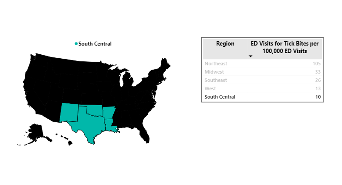South central