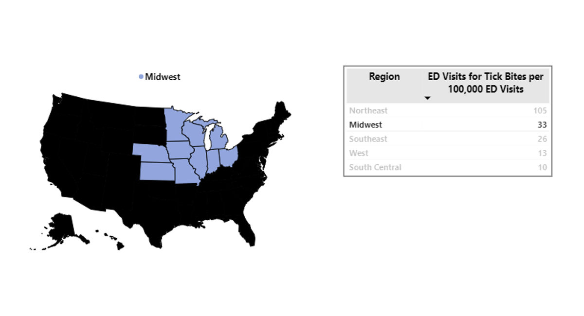Mid west united states