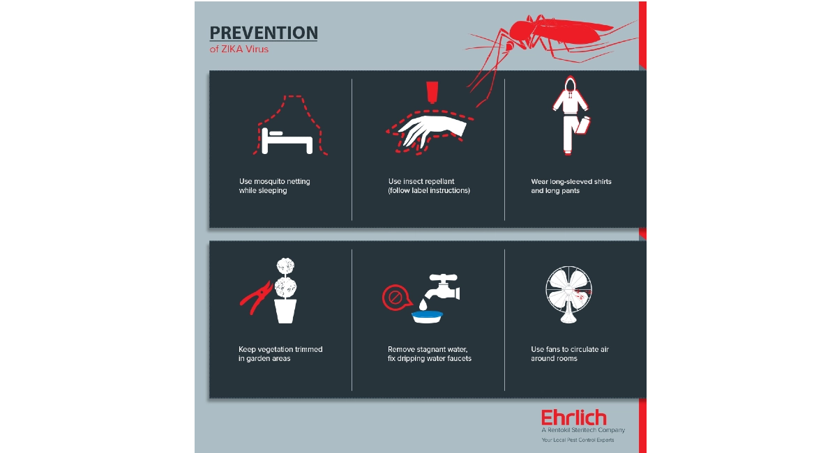 Zika Prevention